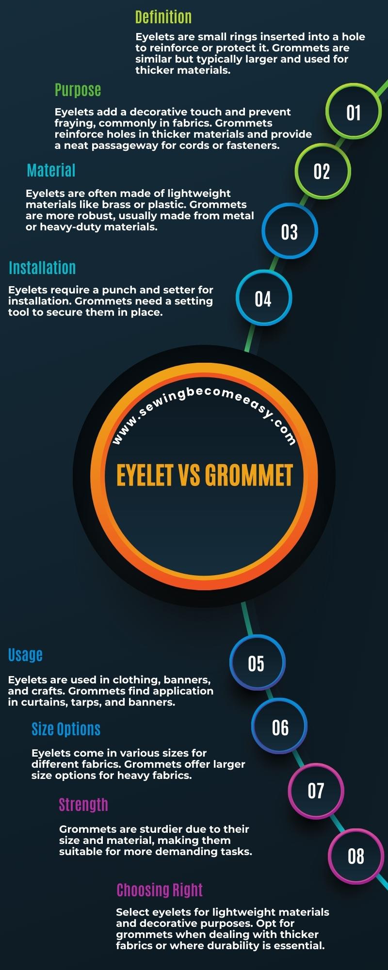 Comparing Eyelet vs Grommet