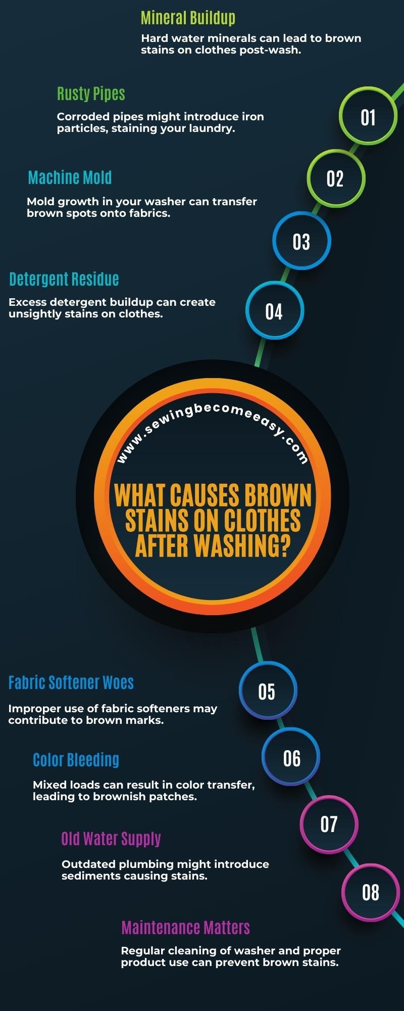 What Causes Brown Stains on Clothes After Washing