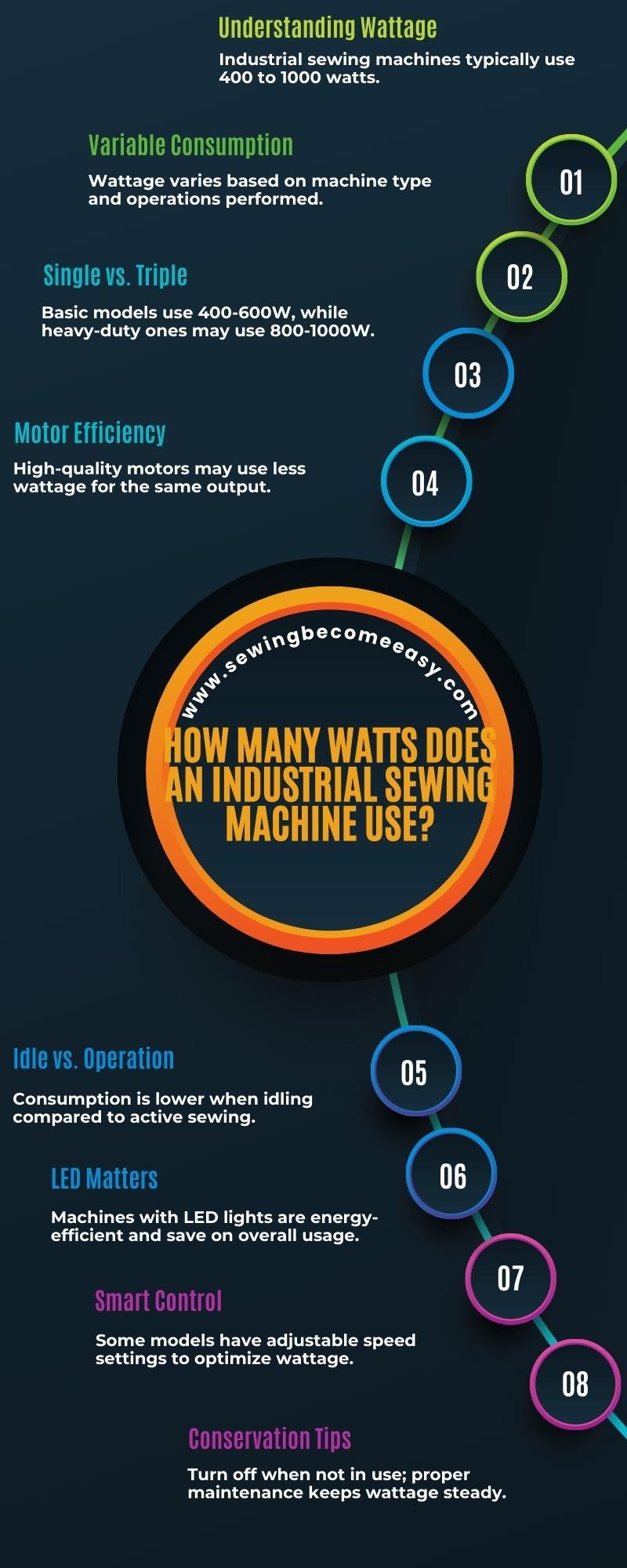 How Many Watts Does an Industrial Sewing Machine Use