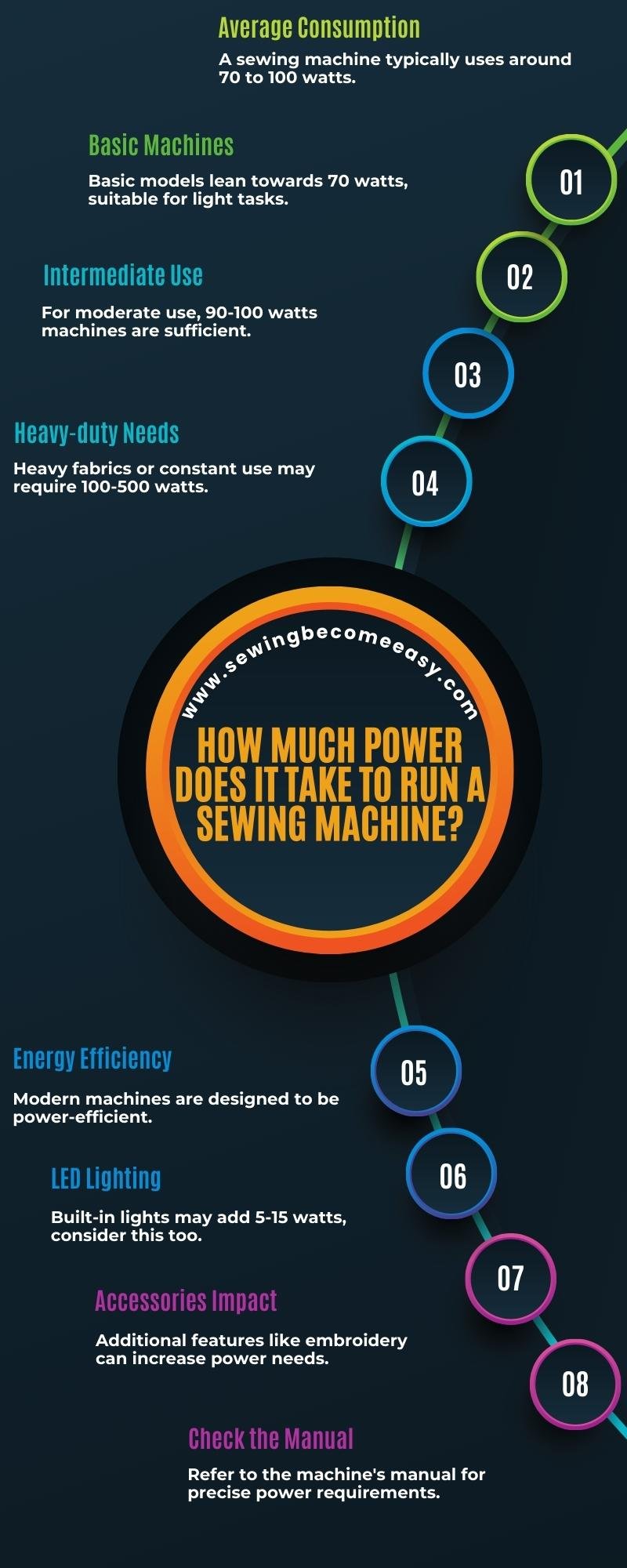 How Much Power Does It Take to Run a Sewing Machine