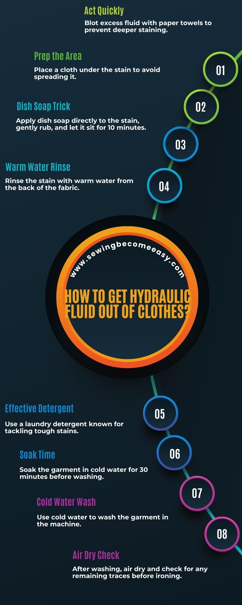 How to Get Hydraulic Fluid Out of Clothes